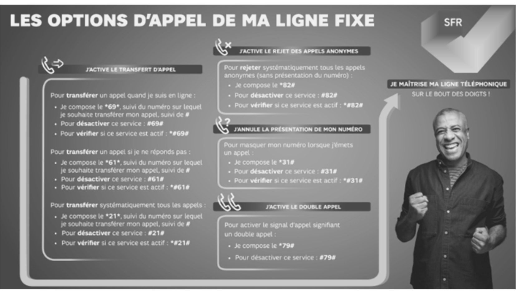 code-ussd-sfr code pour transfert de ligne