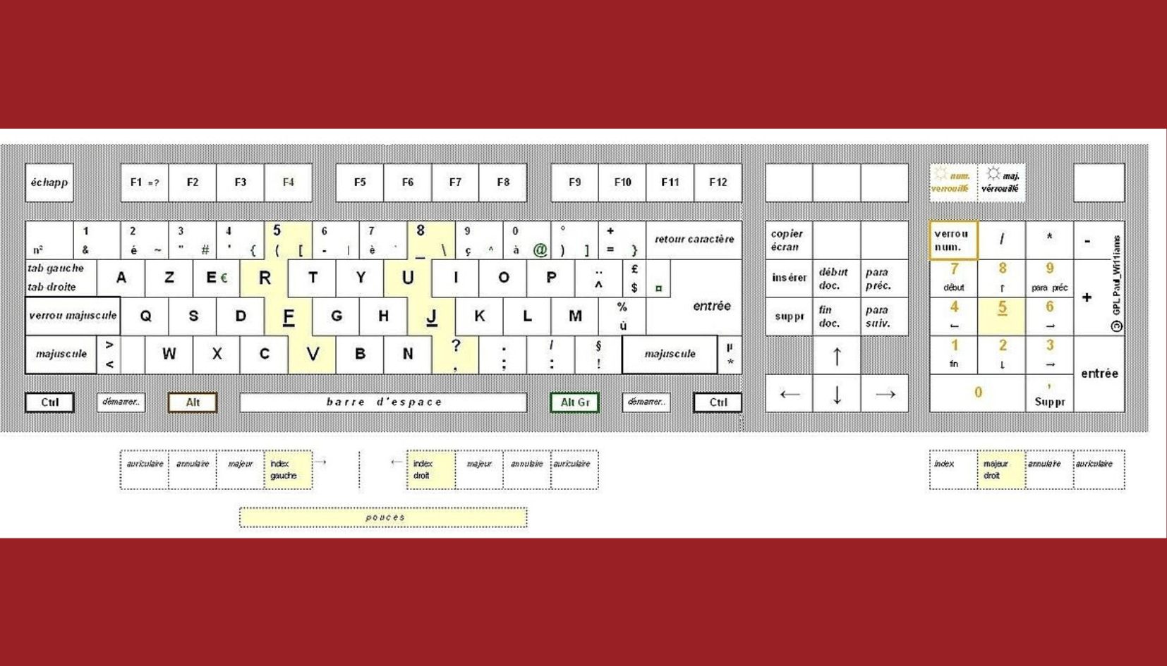 méthode de la dactylographie efficace