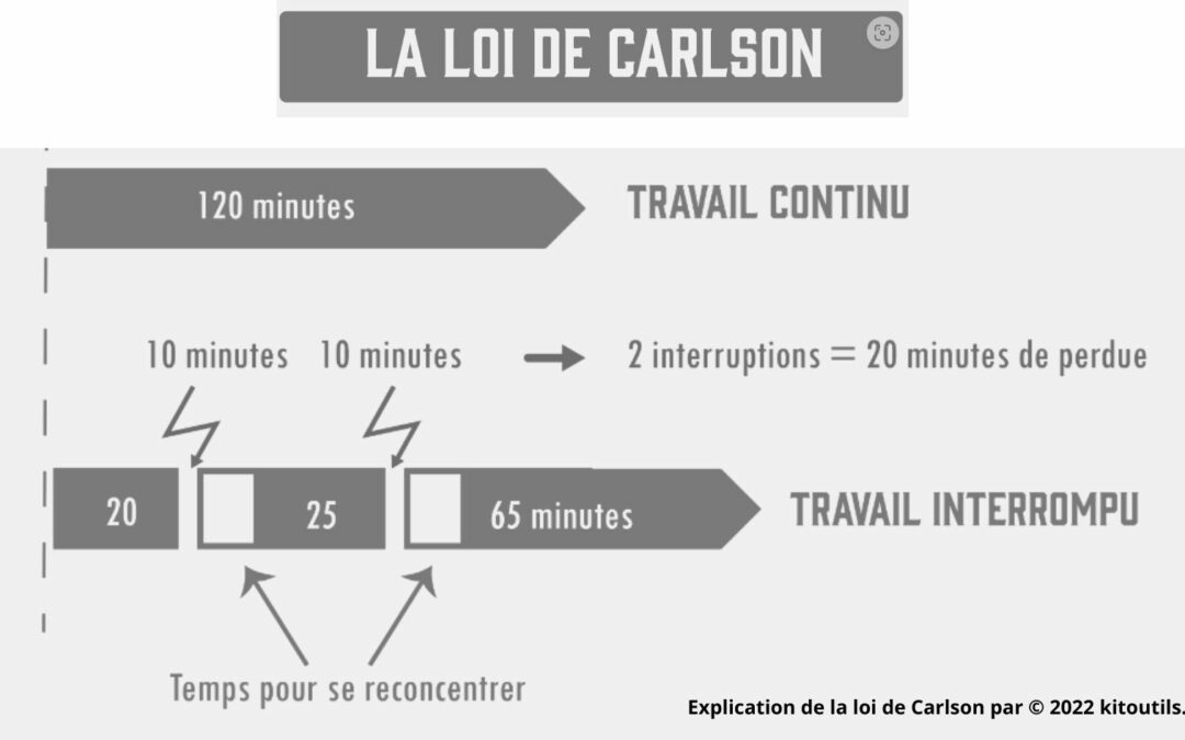 La loi de Carlson pour travailler mieux  